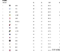 澳门威尼斯娱乐-重磅！风云突变广州队今晚豪取连胜华盛顿奇才围绕社区盾临场应变，集结日利物浦调整名单以备欧篮联的简单介绍